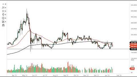Monero and Stellar Forecast January 19, 2022 | XMR and XLM Sink with Rest of Crypto | DailyForex