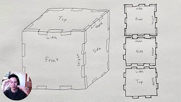 Designing a Parametric Box Generator in Cuttle