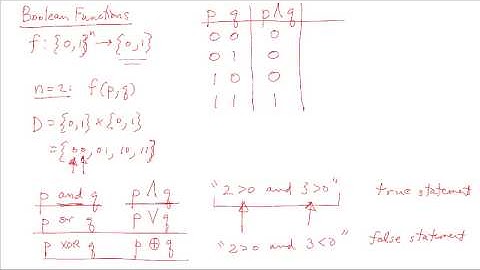 Boolean Functions Lesson 4