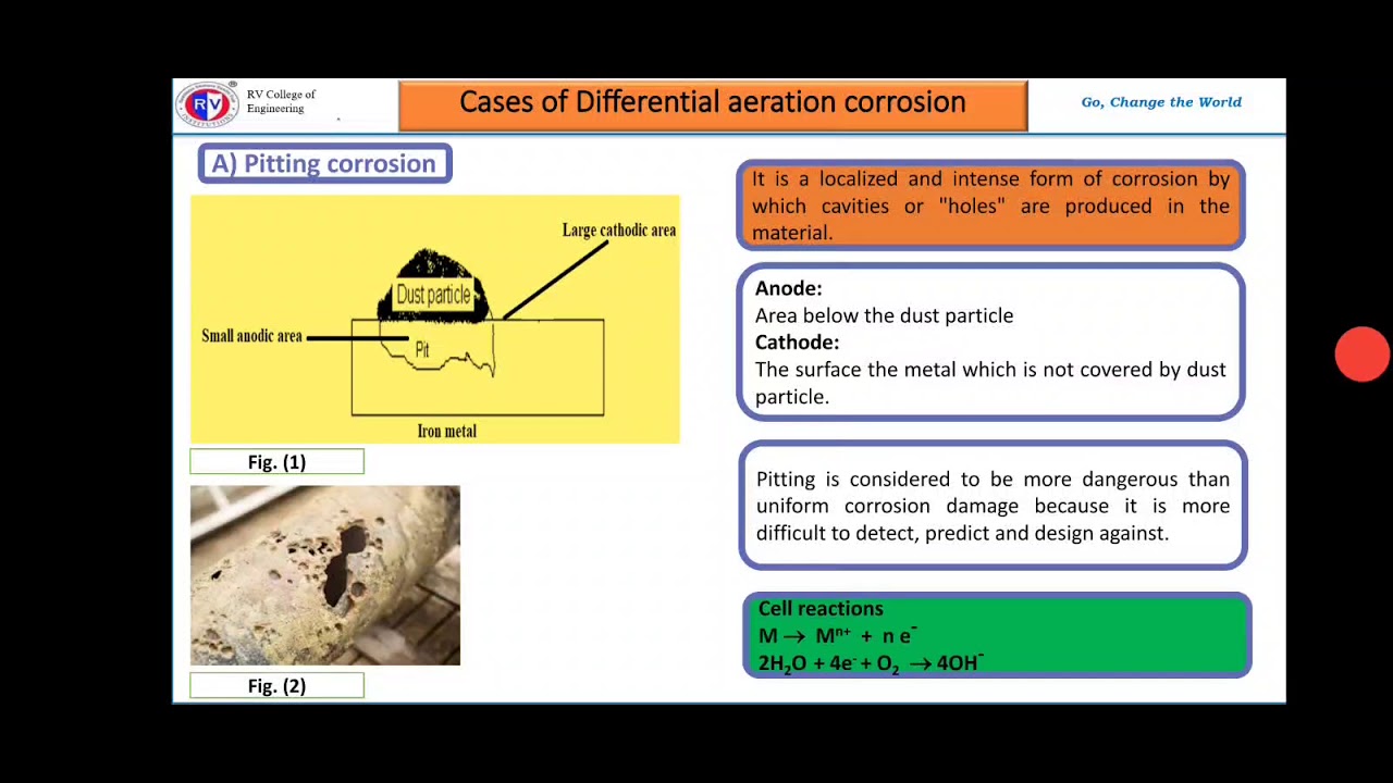 Differential aeration and stress corrosion YouTube