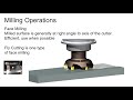 1711 Milling Machines and Operations - Lecture