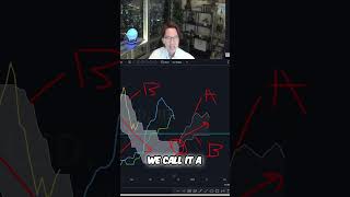 How Ichimoku Kumo twist happens #trading #tradingmindset #forexkei #ichimokucloudchart #ichimoku