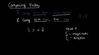 Celebrity Comparing Vectors Profile