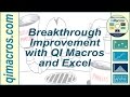 Breakthrough Improvement with QI Macros and Excel