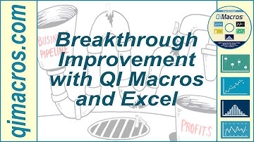 Breakthrough Improvement with QI Macros and Excel