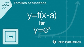 Quick! Graph y=f(x-a) for f(x)=e to the x