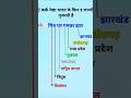 #motivation #ntpcstaticgk #ssccgl #adityaranjan #mathstricks #cgl #ntpc #ssc #maths #rrbntpcexam2024