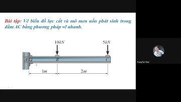 CƠ HỌC CƠ SỞ vẽ biểu đồ nội lực (meet google 21/05/2020)