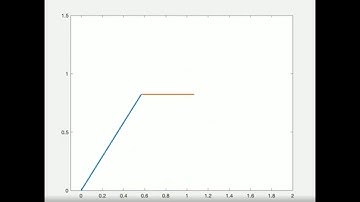 2R-Robotic arm Challenge ( Skill-Lync Project ) Herby Version.