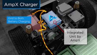 World’s First Onboard Combined Battery Charger for Electric Vehicles.