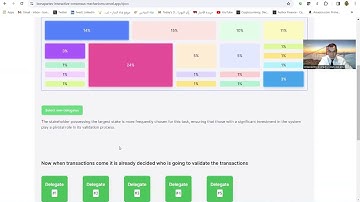 Interactive demo on How consensus mechanism works. Proof of work, proof of stake, proof of authority