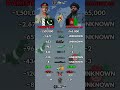 Pakistan vs Afghanistan Military Power 2026
