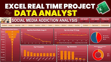 Excel Project for Data Analyst | Excel Tutorial for Beginners | Build an Awesome Excel Dashboard