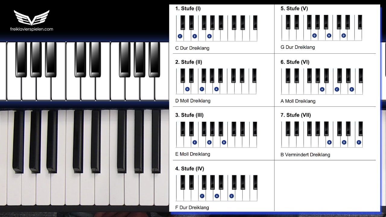 Stufendreiklänge/Stufenakkorde am Klavier einfach finden ...