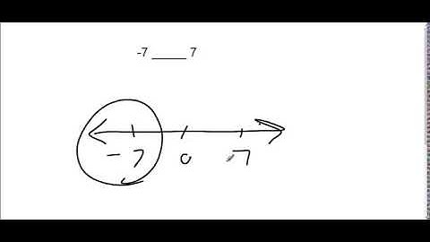 Intro to Integers- greater than and less than