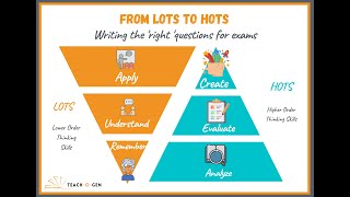 From LOTS to HOTS: Writing the 'right 'questions for Your Exams