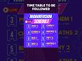 MAHAREVISION TIME TABLE FEB 2026 | DSMS TEAM #dineshsir #hsc2026 #maharashtraboard