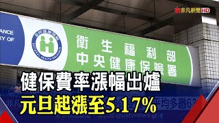 健保費率拍板定案!明年起調漲至5.17% 受僱者平均多繳63元 |非凡財經新聞|20201231