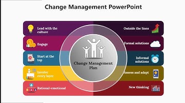 Change Management PowerPoint  Presentation