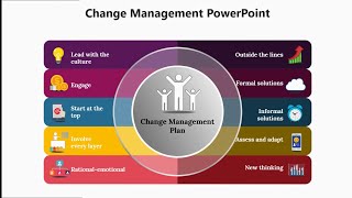 Change Management PowerPoint  Presentation