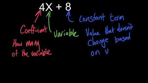 Combining Like Terms CPM 6.2.4