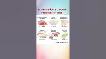 Белковые продукты из магазина для стройнеющих! Подробнее в описании...