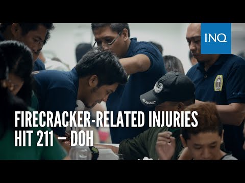 Firecracker-related injuries hit 211 — DOH