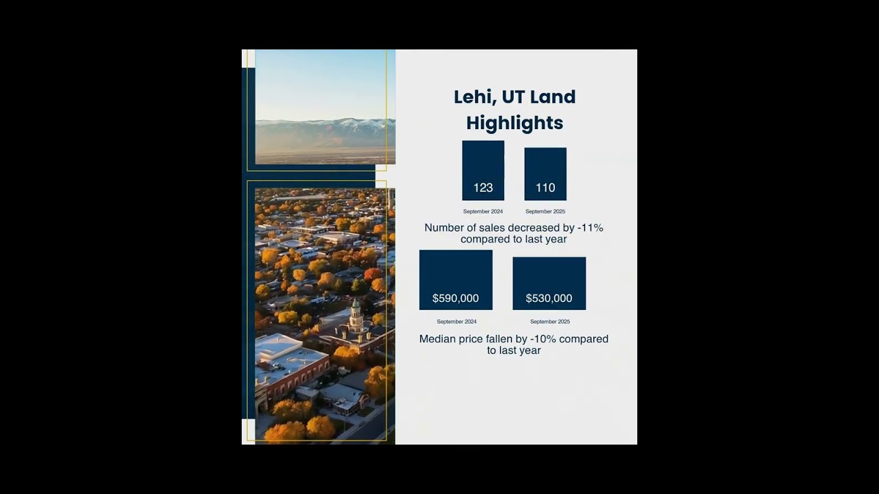Lehi Market Update | Luxury Real Estate Locally and Globally