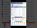 #tcs #salary #designation #job #2026 #fyp #youtubeshorts #trending #reels