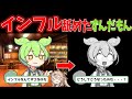 【茶番＋解説】インフルエンザ舐めたずんだもん