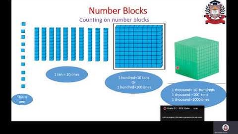 Grade 3 Mathematics - Numbers up to 9999 Part 1