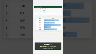 数字だけの表、見づらくない?データバーで一瞬グラフ化するExcel神機能 #excel #仕事効率化 #excel時短 #仕事効率化 #excel時短 #exceltips #ショート法