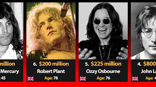 Richest Rock Singers in History