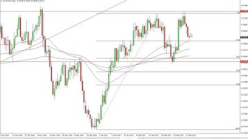 AUD/USD Technical Analysis for March 27 2017 by FXEmpire.com