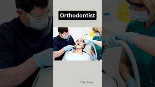 Famous "Top 5 Highest-Paying Jobs in HealthCare" #shorts #viral #money #doctor #surgeon Wealth