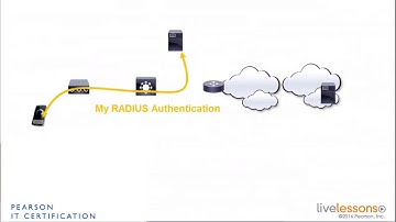 2 2 Authentication Options   CCNA Wireless 200 355