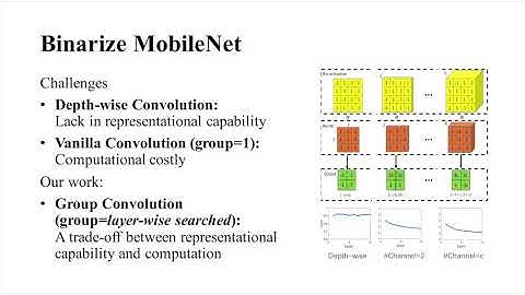 Binarizing MobileNet via Evolution-Based Searching
