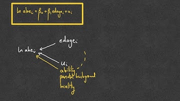 Simple explanation of omitted variables bias