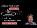 Angular Momentum