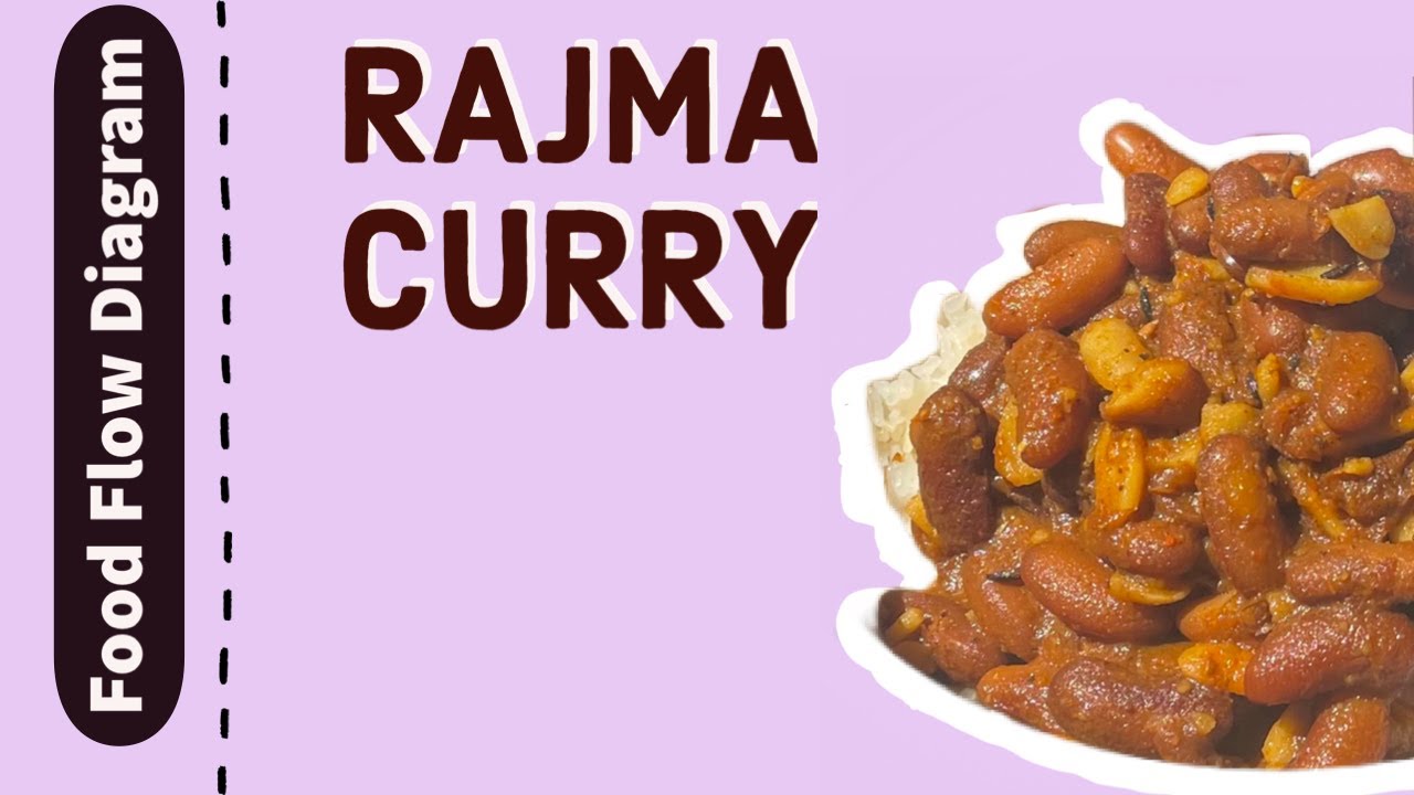 food-flow-diagram-rajma-curry-youtube