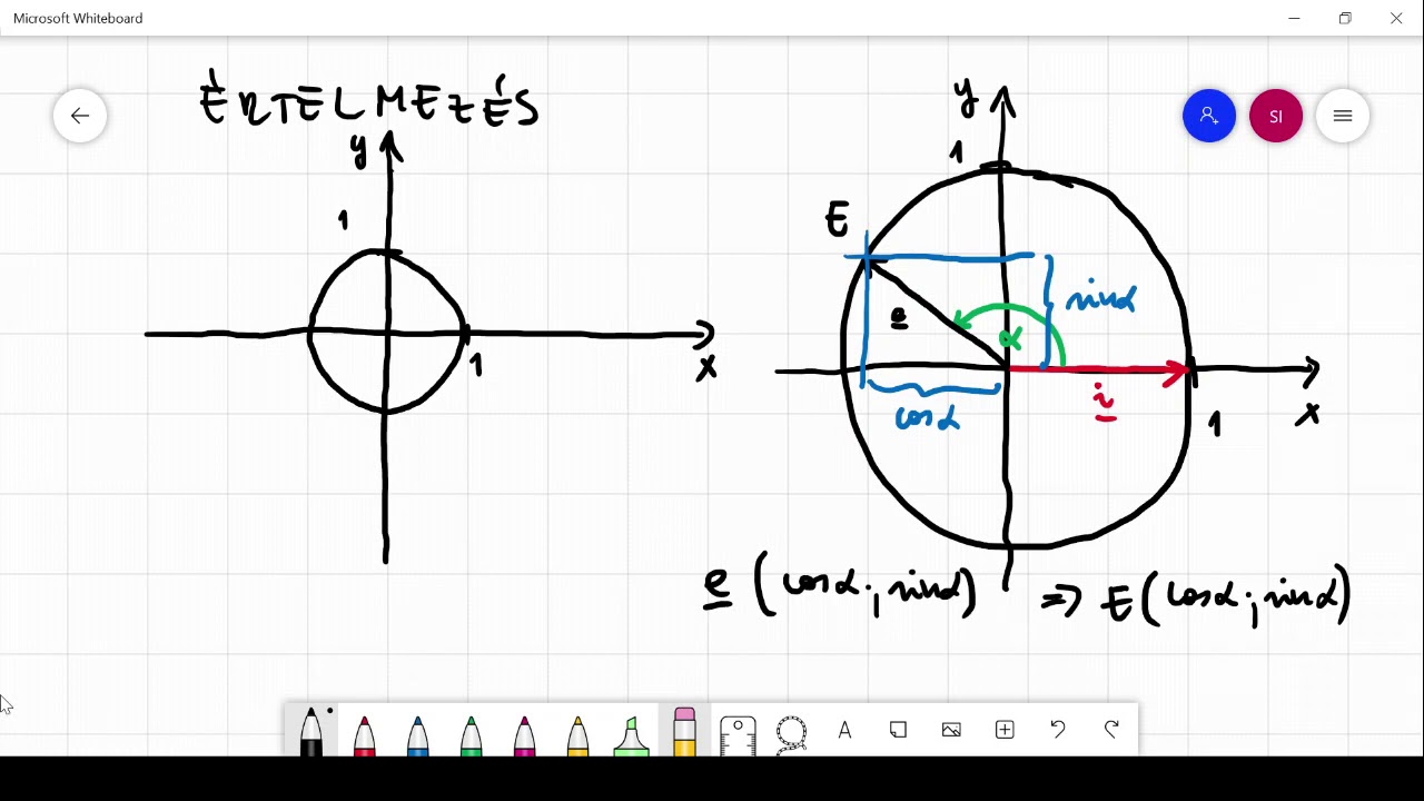 Szögfüggvények általánosítása