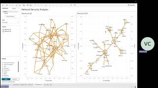 unit 6 network security analysis