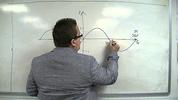 AQA Core 2 8.01 Sketching the Sine Curve