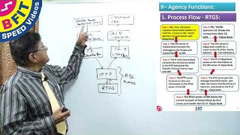 04   Banking Lesson 2    Part II     Process Flow   RTGS
