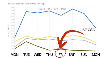 Friday Steam Next Fest Q&A
