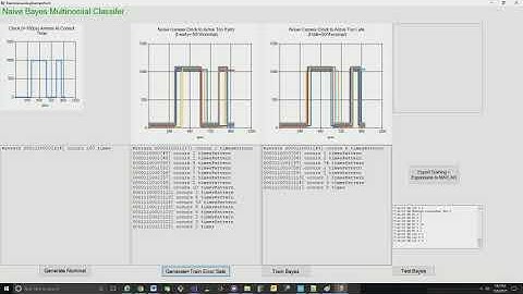 NaiveBayesMultinomial