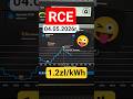 RCE netbilling homeasistant #kamtech #2026 #fotowoltaika #deye #sprzedaż #energia #prosument
