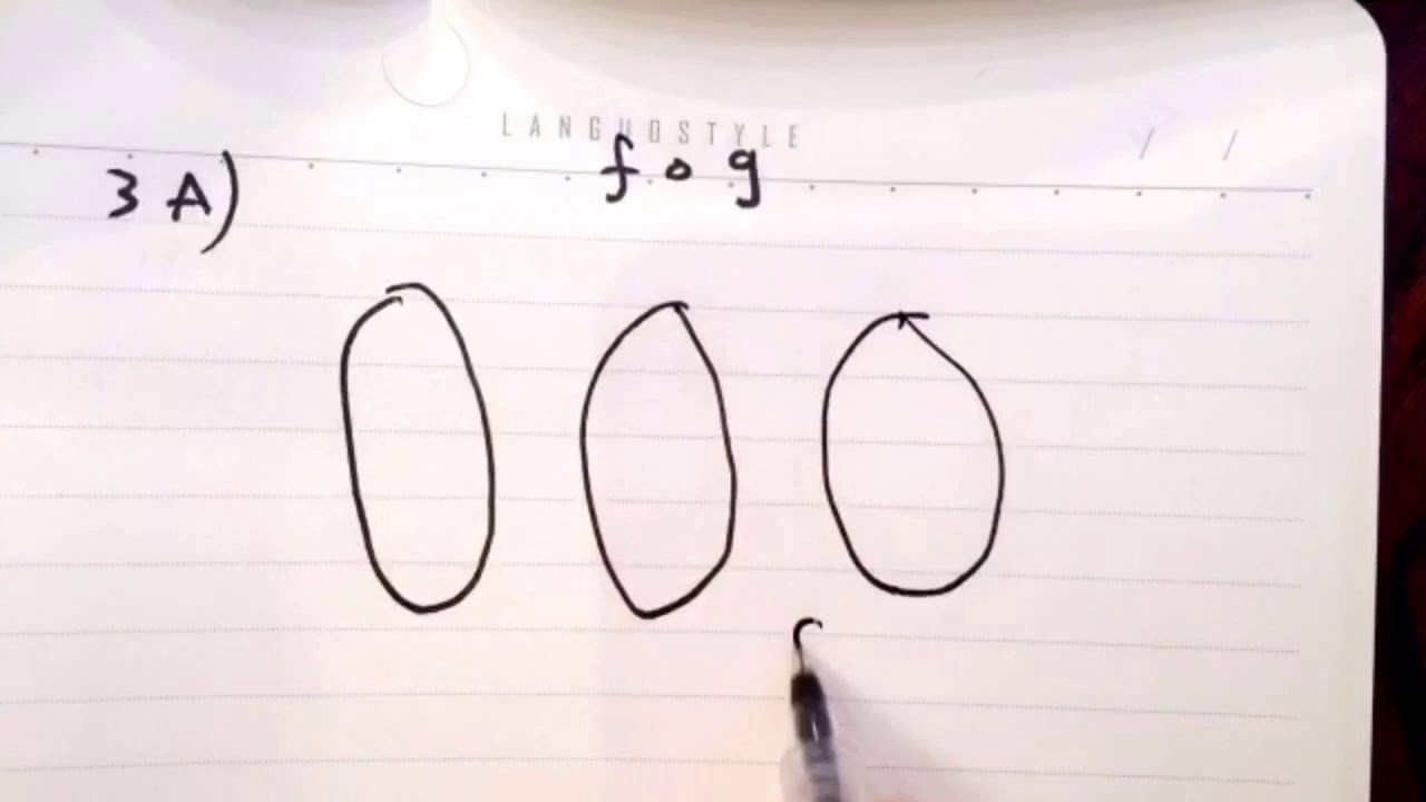 العمليات على الدوال