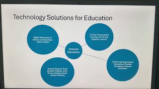 SDG 4- Quality Education