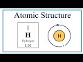 Atomic Structure and Electron Configuration